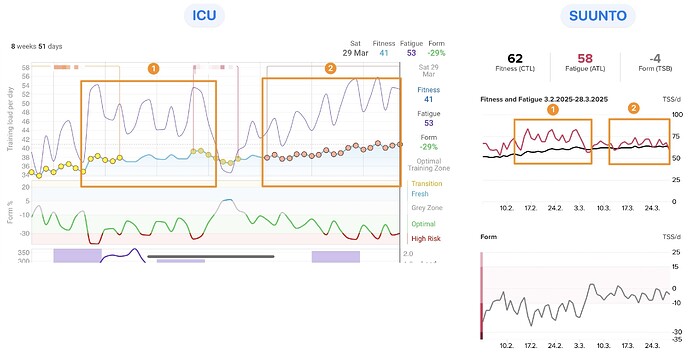 Intervals.icu