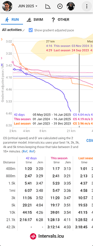 pace - 2 colors in legend vs 3 plot lines