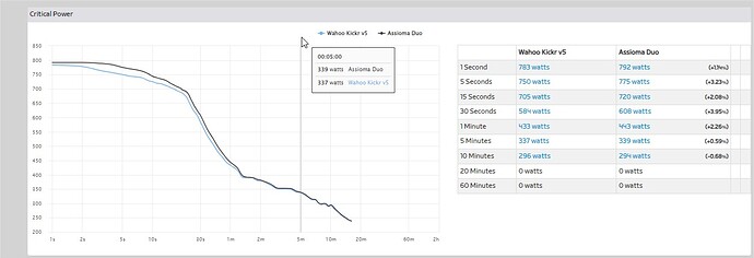 ZwiftPower - Analysis - Martial Pottier  (Foudre) - indieVelo_Foudre_Omnium_1_Race_1_4_Points_3_me_39_en_Pen_1 - Google Chrome