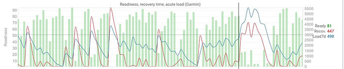 chart-readiness-recovery