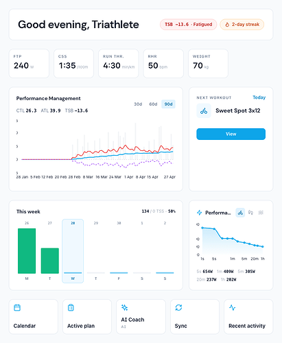 Triathlete dashboard