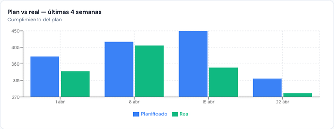Plan vs actual