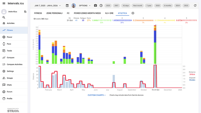 Screenshot 2025-11-03 alle 17.42.33