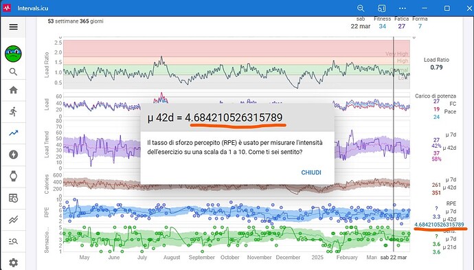 Intervals - 42d RPE issue