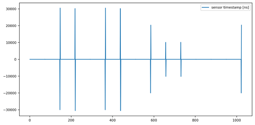 PolarTimerDiffs