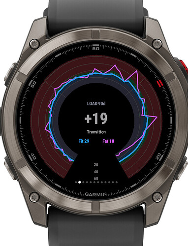 02-load-ring