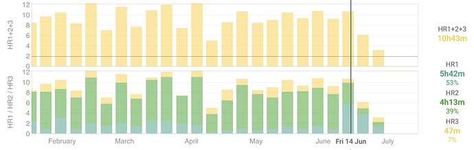 Screenshot 2024-07-15 at 07.19.50