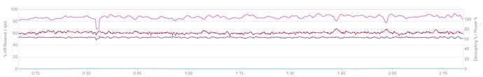 2,5h indoorcycling