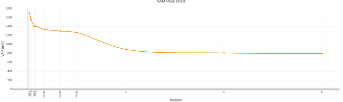 vam_peak