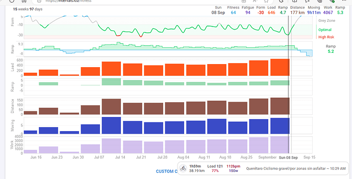 Weekly_Totals