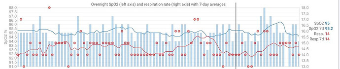chart-spo2-respiration