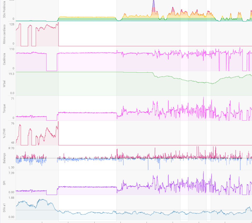 Left/Right Balance graphs from Garmin Connect - Feature Requests -  Intervals.icu Forum