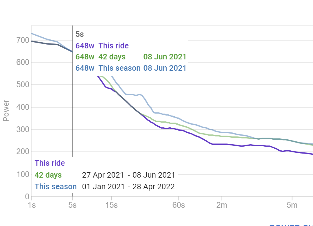 Sync Wahoo SYSTM calendar with intervals.icu - Feature Requests -  Intervals.icu Forum