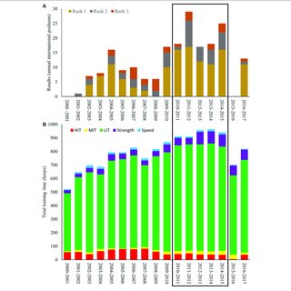 zone-chart_2