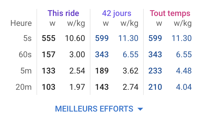Meilleurs efforts