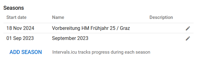grafik