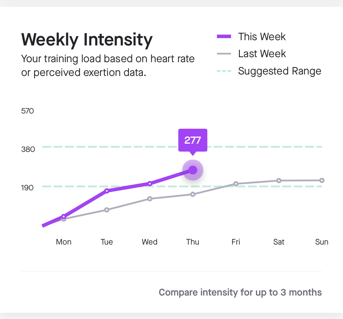 Weekly Level Loading Weekly load recommendations - Intervals.icu Forum
