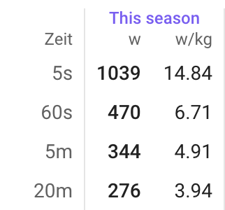 grafik