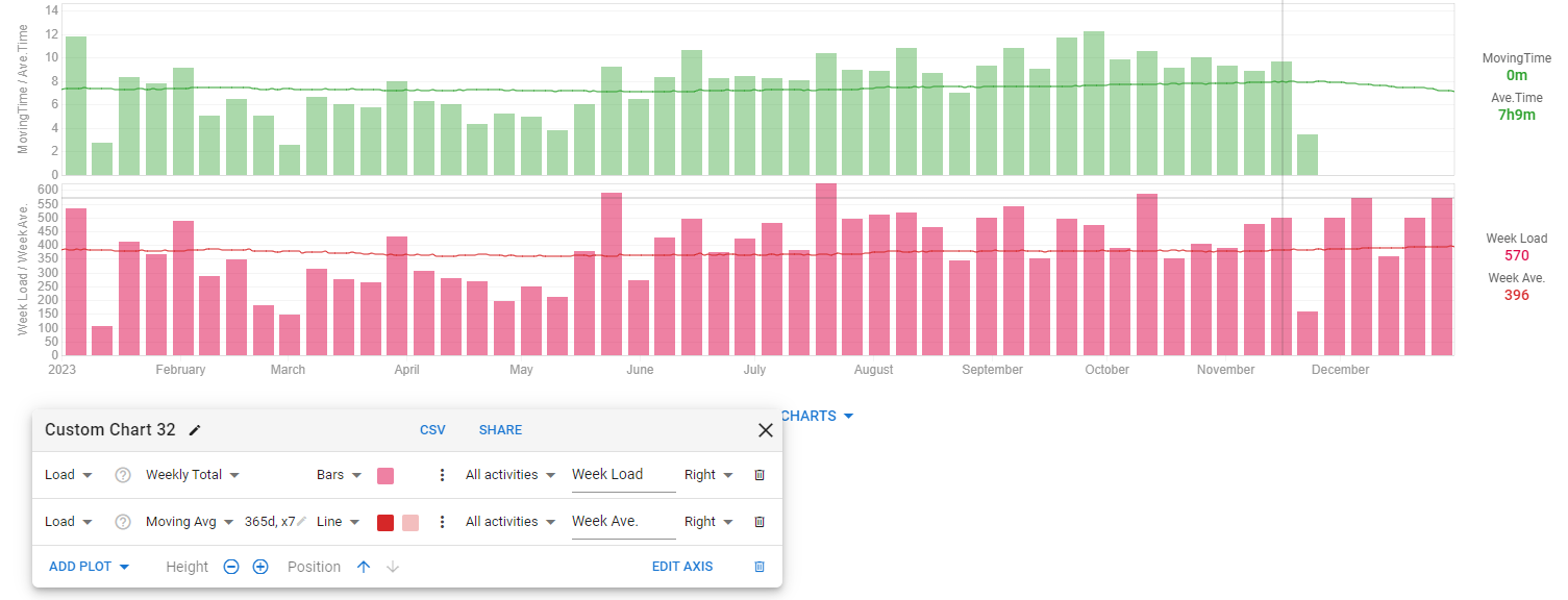 [SOLVED] Add Averages to total page and custom charts - Intervals.icu Forum