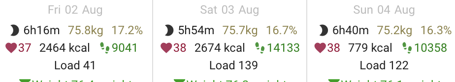 Intervals Icu Popularity Intervals Icu Forum