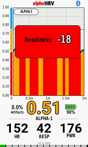 Readiness
