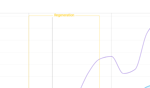 grafik