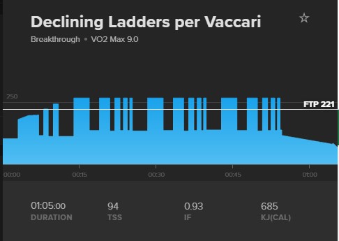Declining ladders per Vacarri