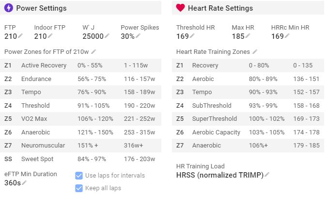 Zwift Intervals Zones