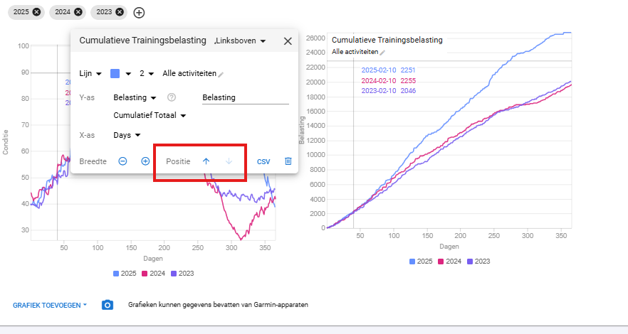 [Fixed] Comparison tab chart organisation - Bug Reports - Intervals.icu ...
