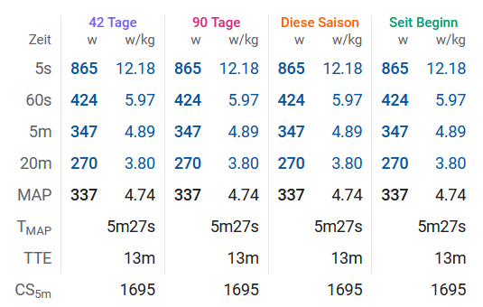 grafik